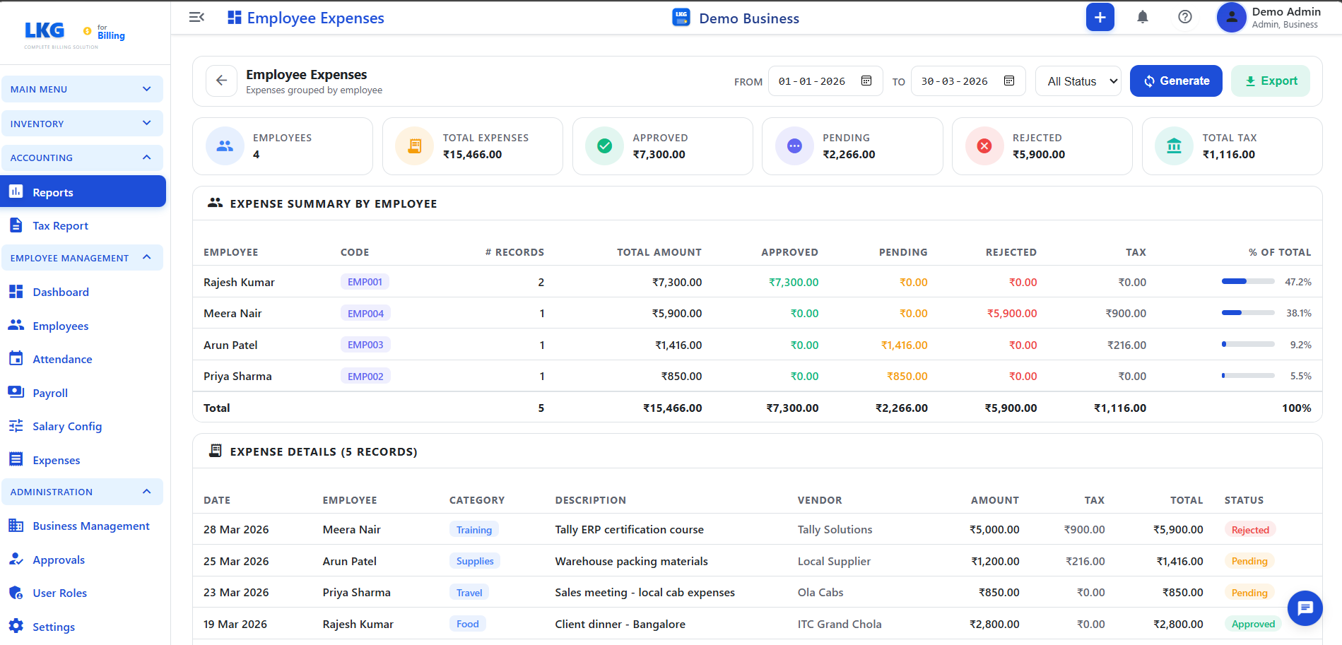 Employee Expenses Report